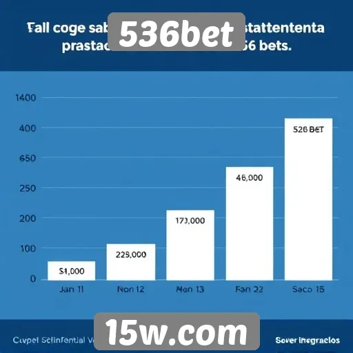 Estatísticas de crescimento da 536bet no mercado de apostas